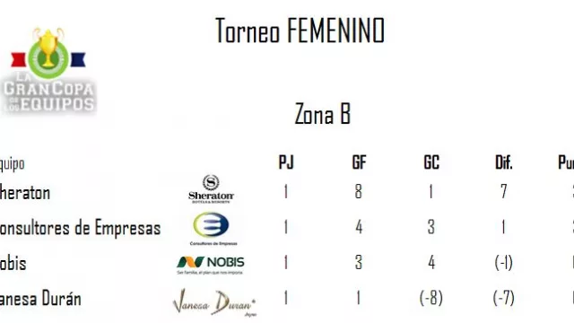 Tabla Torneo Femenino - Zona B