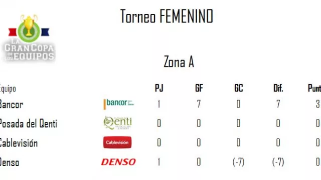 Tabla de puntos - Torneo Femenino