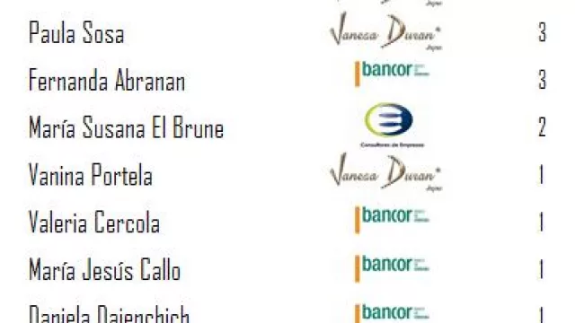 Estadísticas de Goleadoras - Torneo Femenino