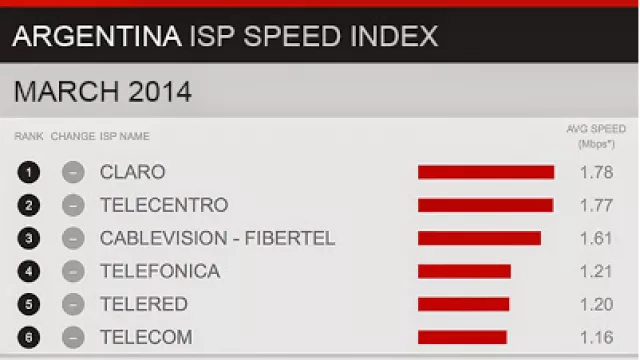 En el país de los ciegos, Claro es el rey