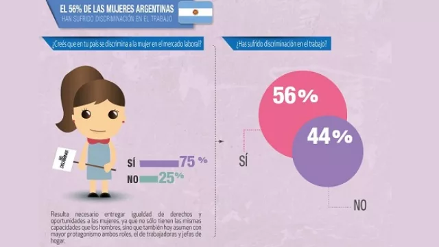 ¿Creés que en tu país se discrimina?