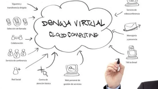 Denwa tendrá red global de servicios en la nube