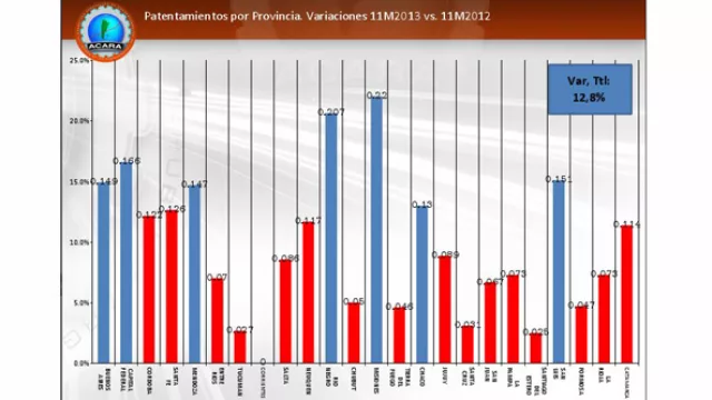 La Asociación de Concesionarios de Automotores de Argentina presentó su informe de perspectivas del sector.