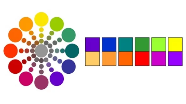 El círculo cromático y los colores complementarios a la derecha. Siestán enfrentados son complementarios.