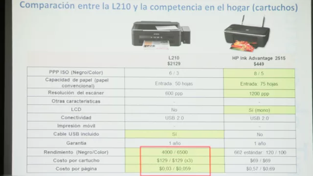 Presentación de Epson.