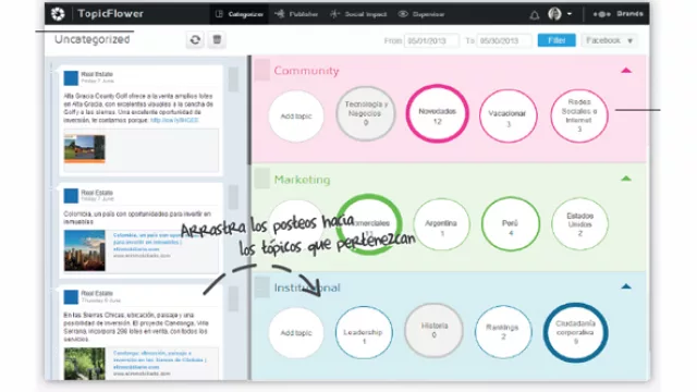 El categorizador de posteos