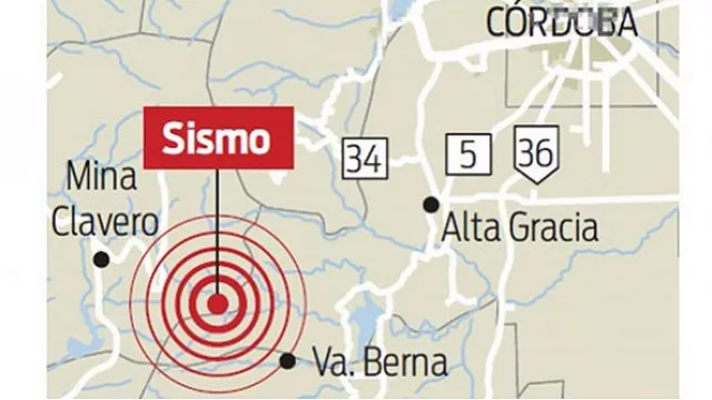 Pasó el temblor...y Córdoba vibró a 4,7 en la escala de Richter