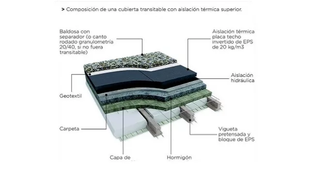 “Chote” (techo al revés)