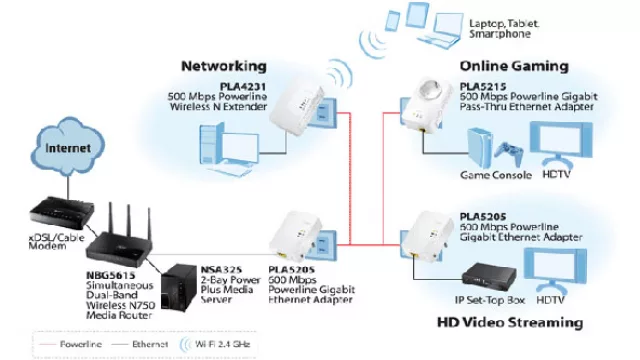 El ecosistema de conectividad de ZyXEL