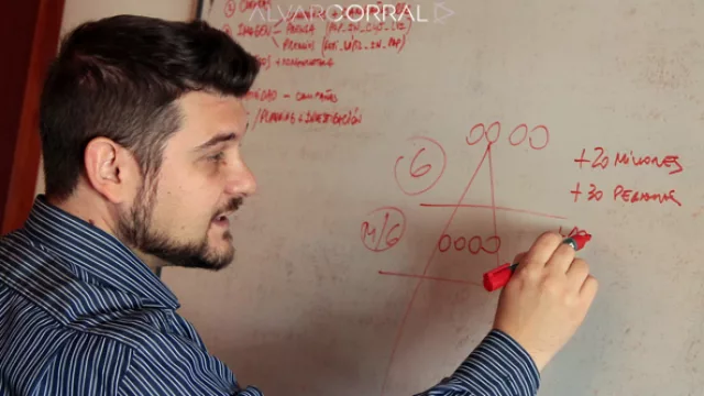La pirámide de distribución de las agencias cordobesas que elaboró Iván según estimaciones propias.