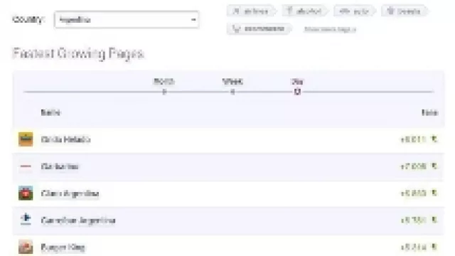 Grido Argentina llegó al medio millón de fans
