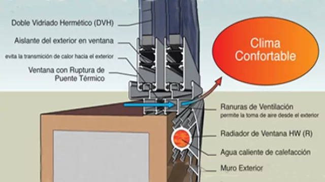 El radiador viene incorporado al marco de la abertura que bien podría ser un aventana o puertas ventanas más amplias.