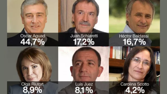 Se despereza el año electoral: Aguad (inhibido) en una punta y “John Lennon” Scotto en la otra