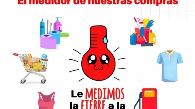 El "Changómetro" de FADA nos muestra el desquicio de los precios: la misma compra pasó de $ 1.000 a $ 4.000 (mirá los gráficos)