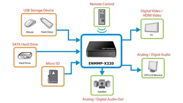 La caja negra de Encore