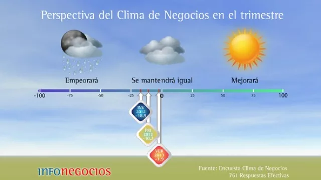 Perspectiva trimestral