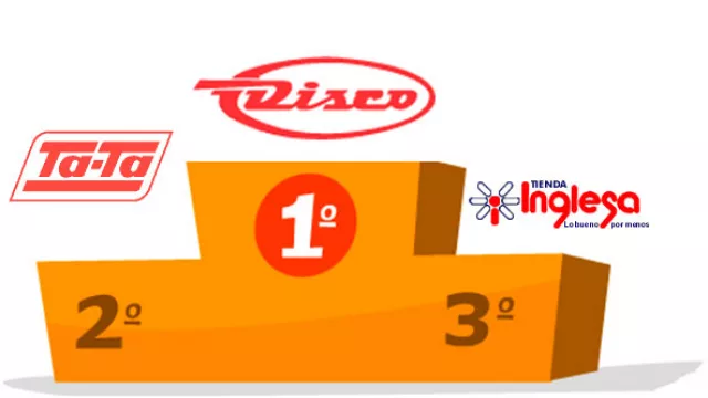 Aún fusionados Ta-Ta y MultiAhorro no superarían al Grupo Disco en facturación