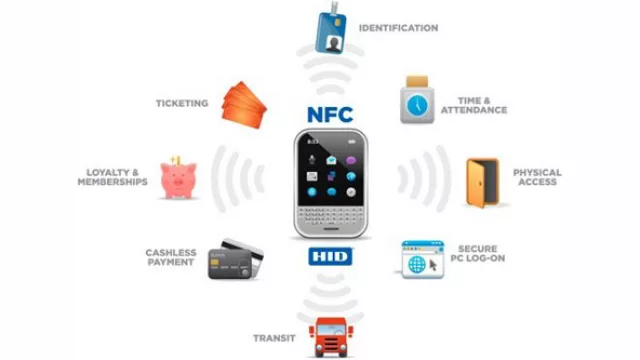 Un esquema de todo lo que podremos hacer con NFC