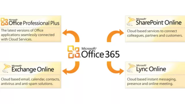 Prominente implementará Office 365 en el interior (y más allá)