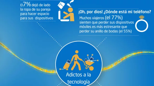 Prefiero perder mi alianza de casamiento antes que mi Smartphone