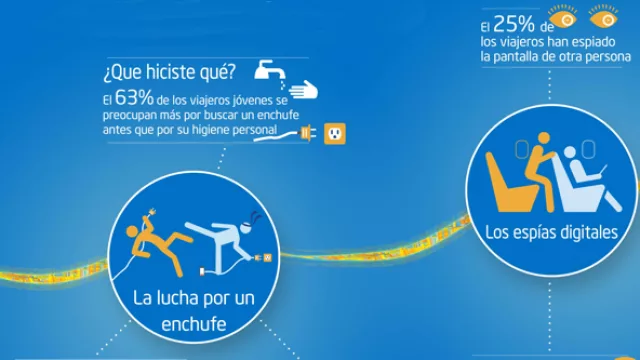Resultados del estudio de Intel