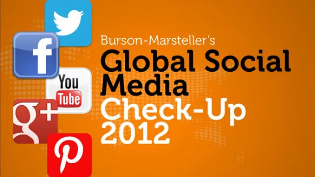 Qué están haciendo en redes sociales las 100 más grandes