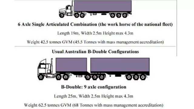 Los bitrenes son unos 6 metros más largos que los tradicionales (de 19 a 25 metros), pero cargan 50% más.