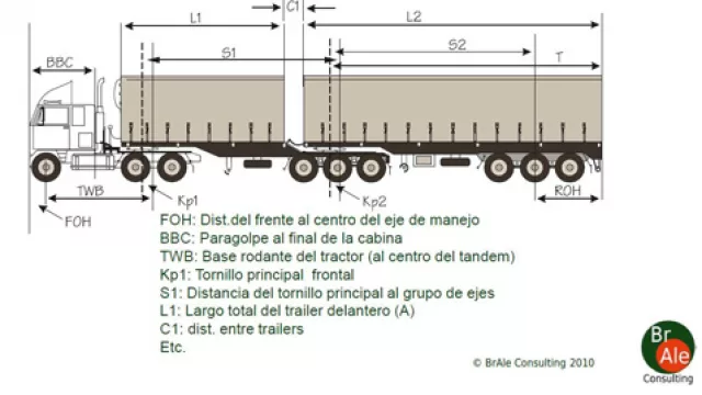 Para los entendidos, un “corte” más técnico sobre los bitrenes que llegarían a la autopista Córdoba - Rosario.