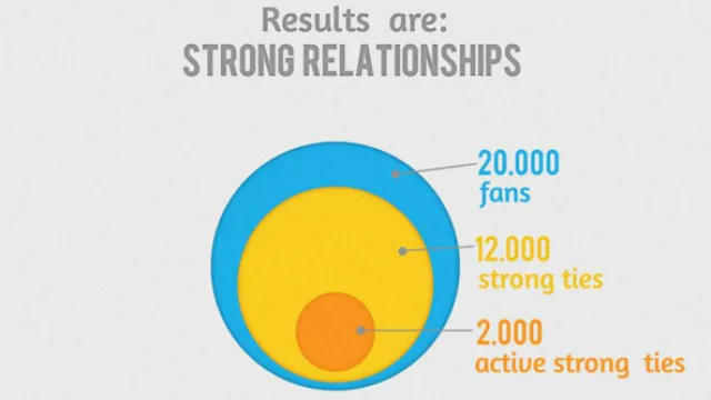 Postcron.com, toda una “RockStart” (recibió € 100.000 de inversores)