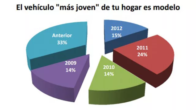 Nota: Gráfico con base 100 tomando las 1260 opciones que marcaron los 913 votantes