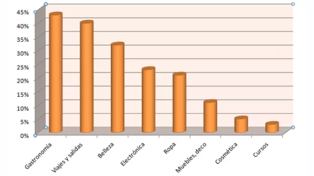 Los clubes de compras online en su mejor momento (cosa de mujeres)
