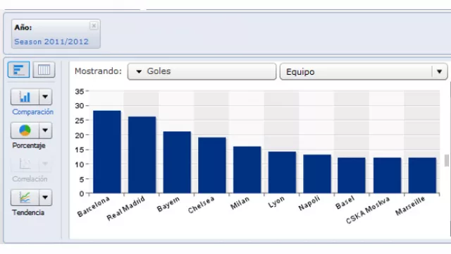 SAP le puso inteligencia al fútbol europeo