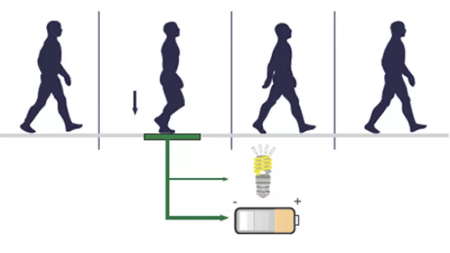 Gráficamente, el modo de funcionamiento