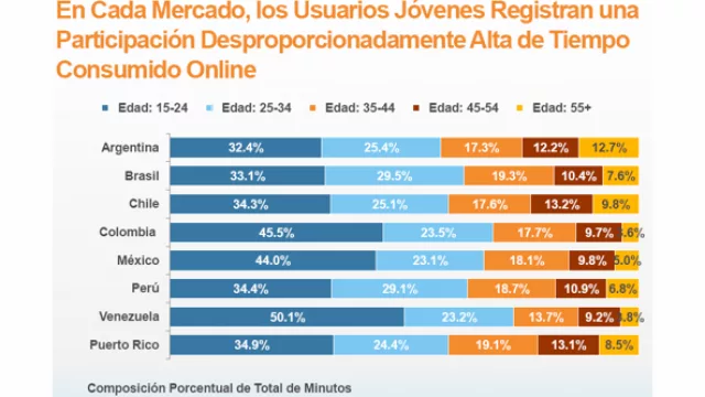 Fuente de datos: comScore