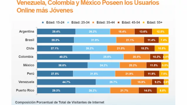 Fuente de datos: comScore