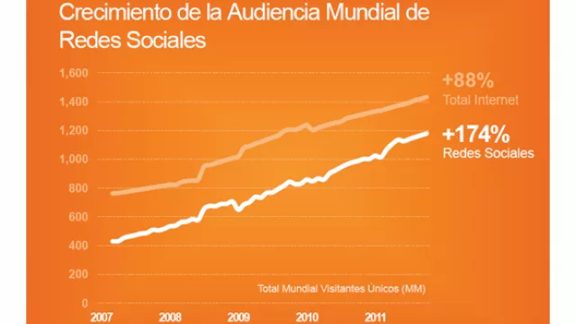 Fuente de datos: comScore