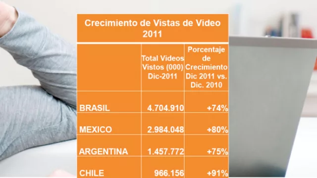 Fuente de datos: comScore