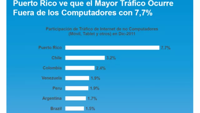 Fuente de datos: comScore