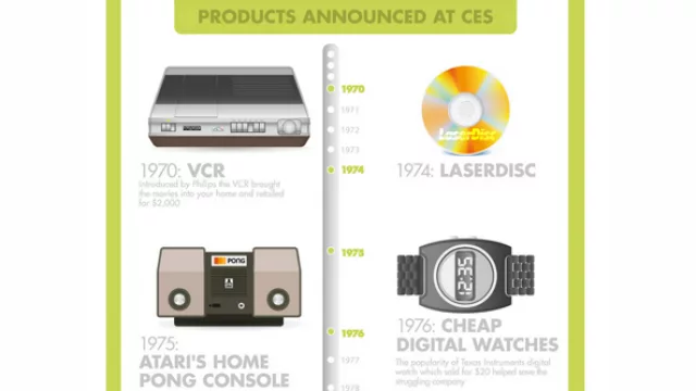 Historia de una feria (en la que se presentó el disco láser, por ejemplo)