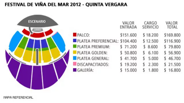 Un peso argentino, equivale a 125 pesos chilenos