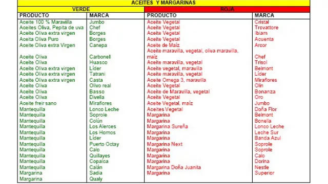Chile: Transgénicos aumentarían las alergias, conoce cuáles están en tu dieta diaria