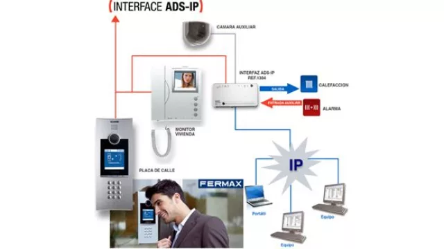 Los porteros eléctricos ya no son lo que eran