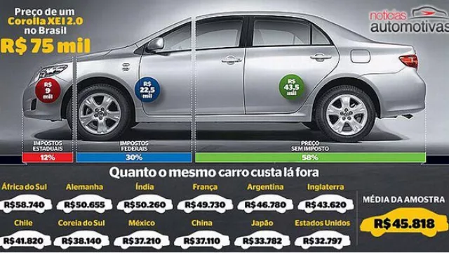 Toyota Corolla, uno de los ejemplos