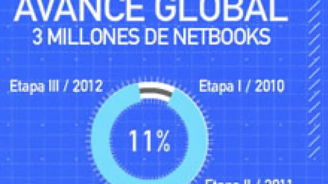 Los resultados del censo traducidos a computadoras