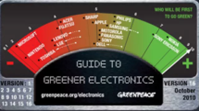 Nokia encabeza el ranking verde de Greenpeace