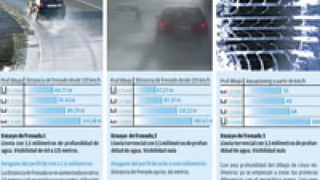 Se acercan las vacaciones, ¿cómo andan tus cubiertas?