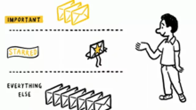 Gmail Priority Inbox ¡Qué alegría me das!