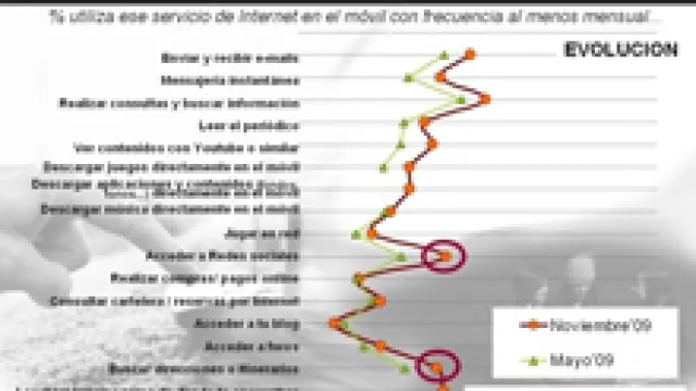 Qué hay de nuevo en las redes sociales