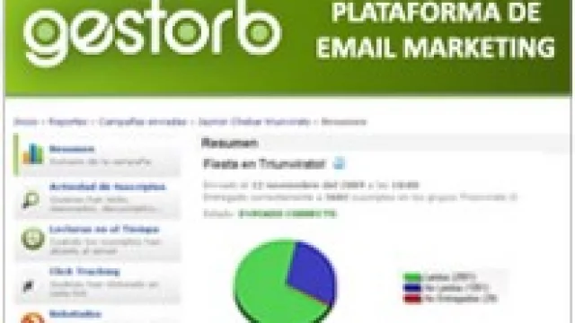 GestorB ya envía 7 millones de emails por mes.
